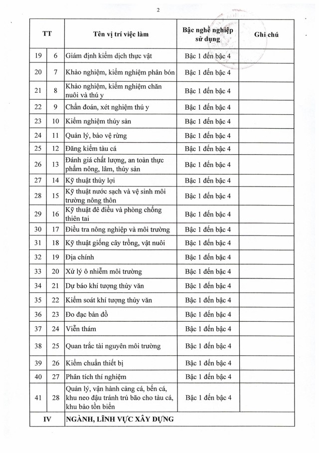 Nghị định số 232/2026/NĐ-CP quy định về vị trí việc làm của viên chức- Ảnh 23.