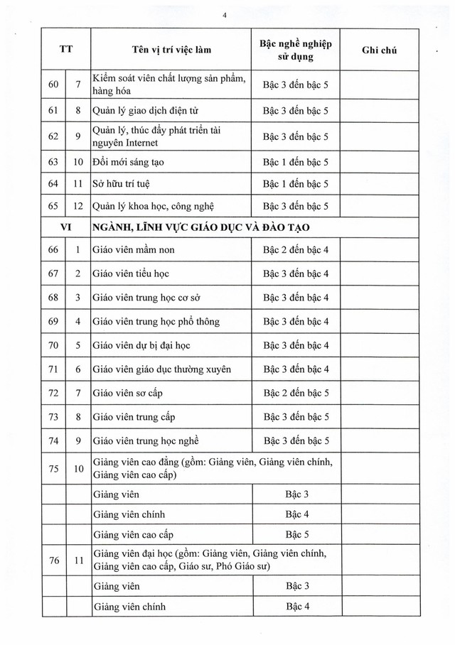 Nghị định số 232/2026/NĐ-CP quy định về vị trí việc làm của viên chức- Ảnh 25.