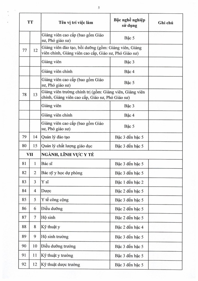 Nghị định số 232/2026/NĐ-CP quy định về vị trí việc làm của viên chức- Ảnh 26.
