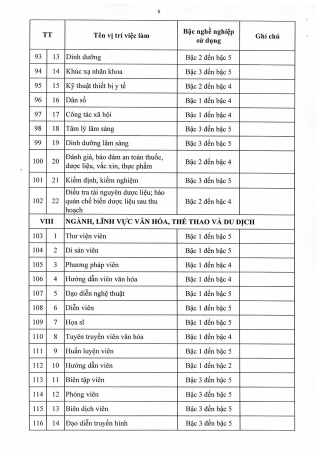 Nghị định số 232/2026/NĐ-CP quy định về vị trí việc làm của viên chức- Ảnh 27.