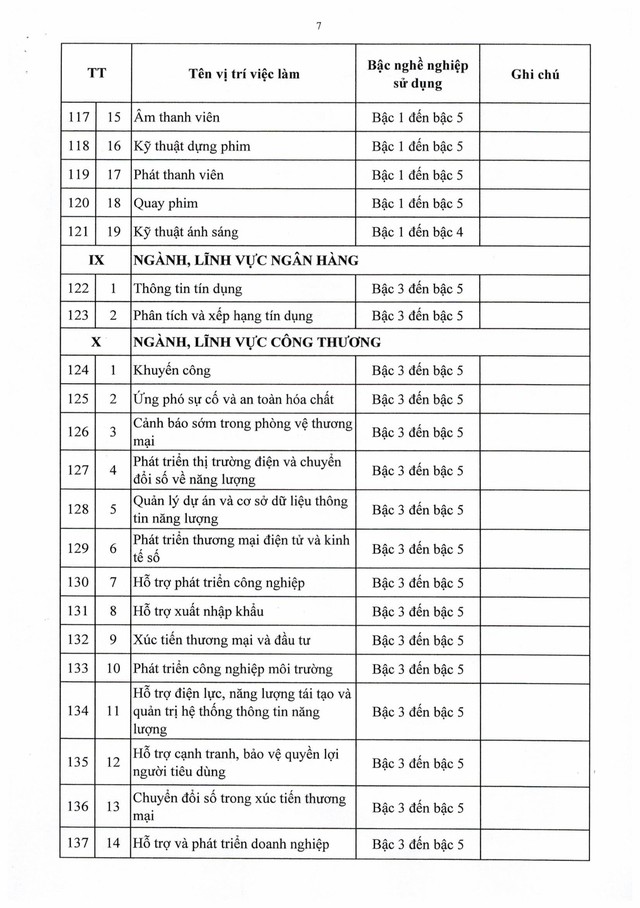 Nghị định số 232/2026/NĐ-CP quy định về vị trí việc làm của viên chức- Ảnh 28.
