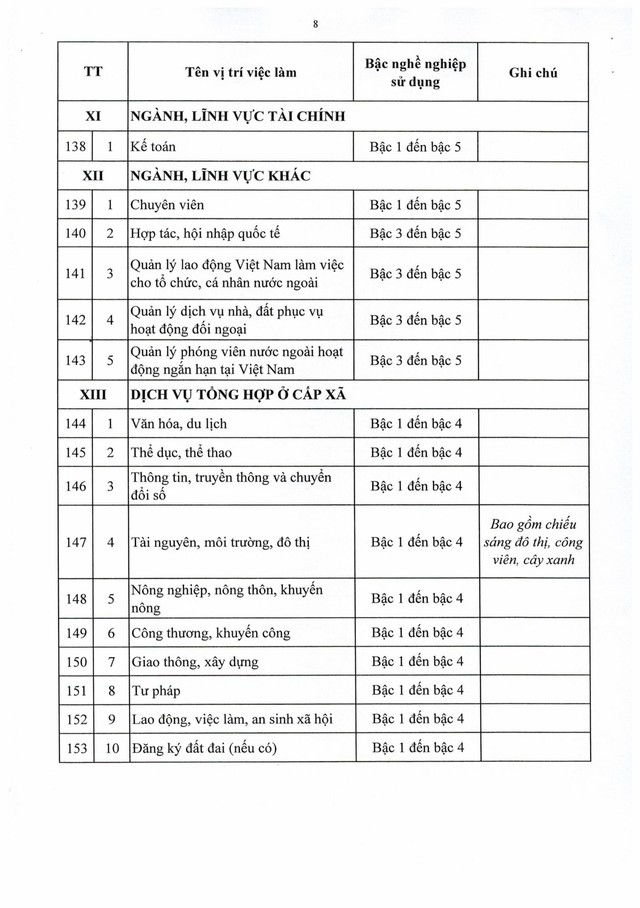Nghị định số 232/2026/NĐ-CP quy định về vị trí việc làm của viên chức- Ảnh 29.