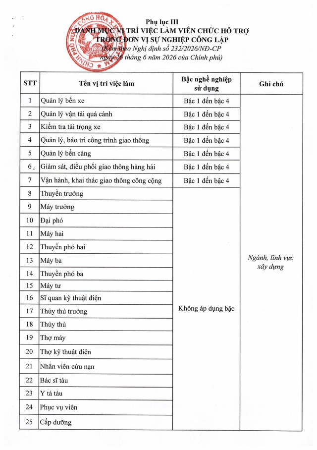Nghị định số 232/2026/NĐ-CP quy định về vị trí việc làm của viên chức- Ảnh 31.