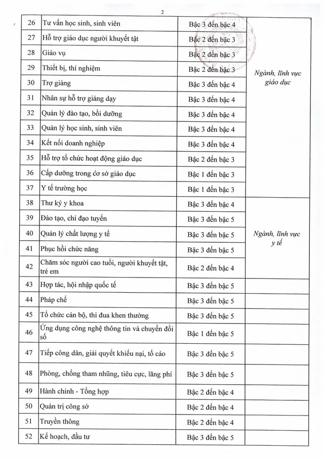 Nghị định số 232/2026/NĐ-CP quy định về vị trí việc làm của viên chức- Ảnh 32.
