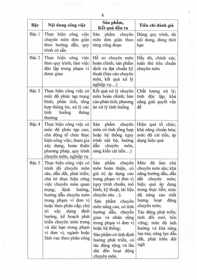 Nghị định số 232/2026/NĐ-CP quy định về vị trí việc làm của viên chức- Ảnh 41.
