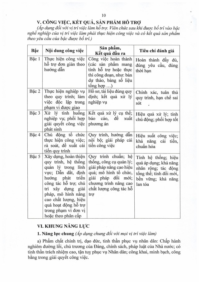 Nghị định số 232/2026/NĐ-CP quy định về vị trí việc làm của viên chức- Ảnh 43.