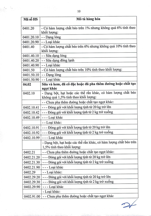 Danh mục hàng nhập khẩu phải kiểm tra nhà nước về an toàn thực phẩm- Ảnh 8.