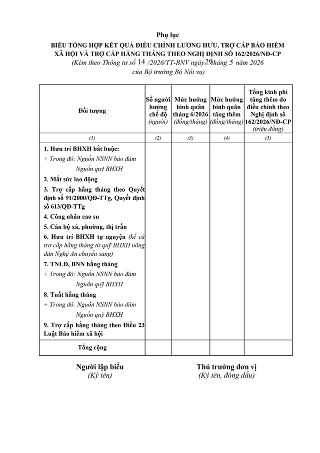 Thông tư số 14/2026/TT-BNV quy định chi tiết về điều chỉnh lương hưu, trợ cấp bảo hiểm xã hội, trợ cấp hằng tháng- Ảnh 4.