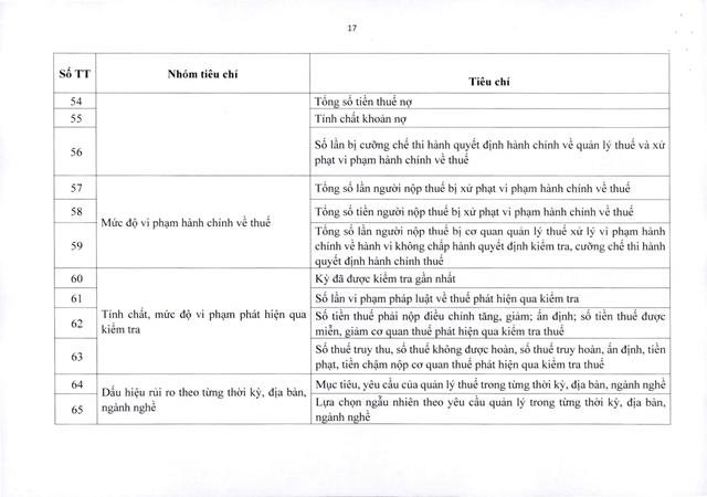 Đề xuất phân loại mức độ tuân thủ pháp luật thuế, mức độ rủi ro trong quản lý thuế- Ảnh 35. Đề xuất phân loại mức độ tuân thủ pháp luật thuế, mức độ rủi ro trong quản lý thuế- Ảnh 35.