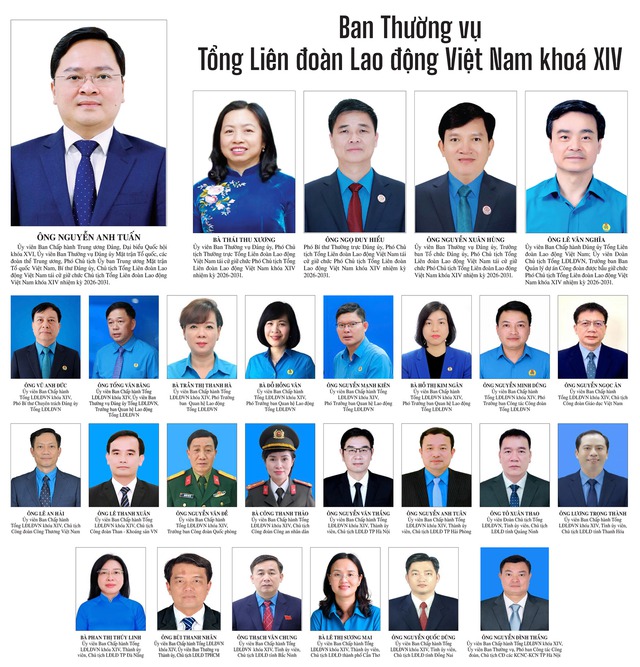 Danh sách nhân sự BAN CHẤP HÀNH, BAN THƯỜNG VỤ TỔNG LIÊN ĐOÀN LAO ĐỘNG VIỆT NAM khóa XIV- Ảnh 2.