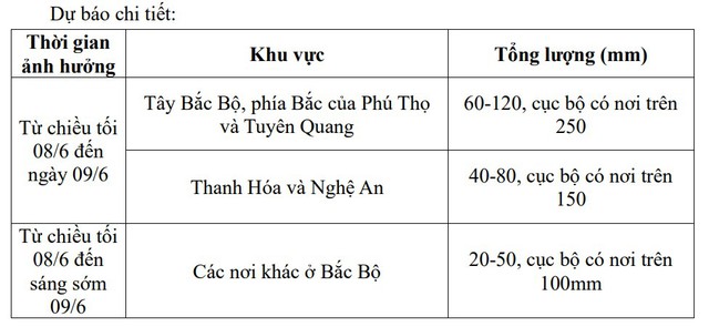 CẢNH BÁO MƯA LỚN, lũ quét, sạt lở đất, lốc, sét, mưa đá, ngập lụt và các chỉ đạo ứng phó- Ảnh 1.