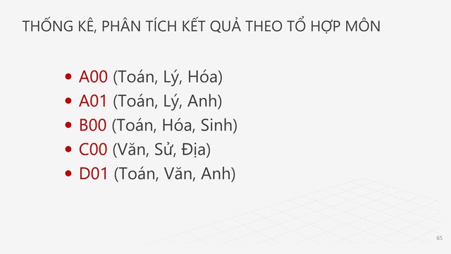 PHỔ ĐIỂM KỲ THI TỐT NGHIỆP THPT năm 2026- Ảnh 64.