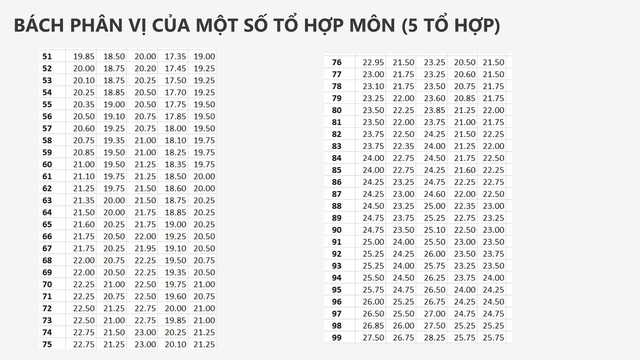 PHỔ ĐIỂM KỲ THI TỐT NGHIỆP THPT năm 2026- Ảnh 71.