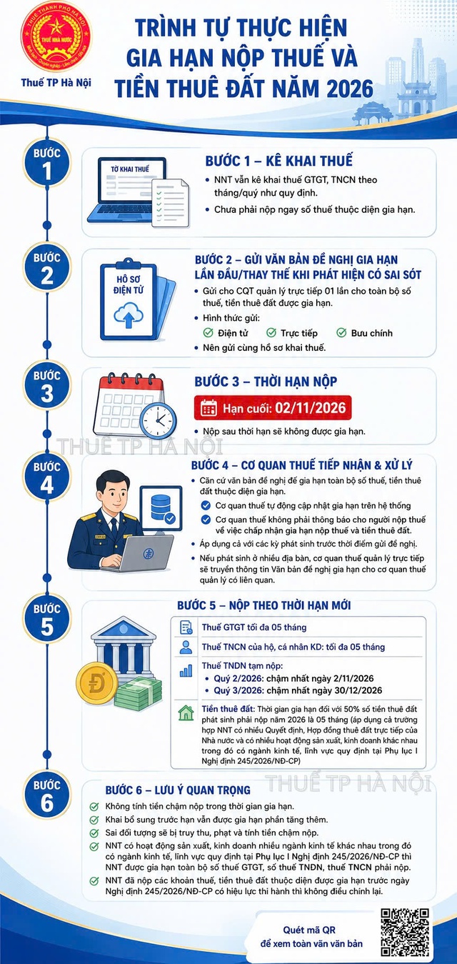 Trình tự thực hiện gia hạn nộp thuế và tiền thuê đất năm 2026- Ảnh 1.