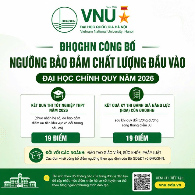 Điểm sàn TUYỂN SINH 2026 của Đại học Quốc gia Hà Nội năm 2026- Ảnh 1.