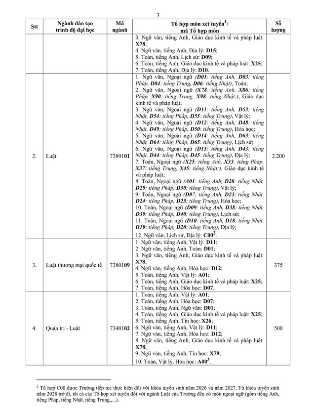 Điểm sàn Trường Đại học Luật thành phố Hồ Chí Minh 2026- Ảnh 4.