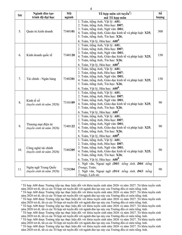 Điểm sàn Trường Đại học Luật thành phố Hồ Chí Minh 2026- Ảnh 5.
