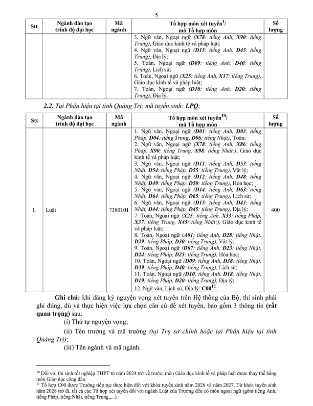 Điểm sàn Trường Đại học Luật thành phố Hồ Chí Minh 2026- Ảnh 6.