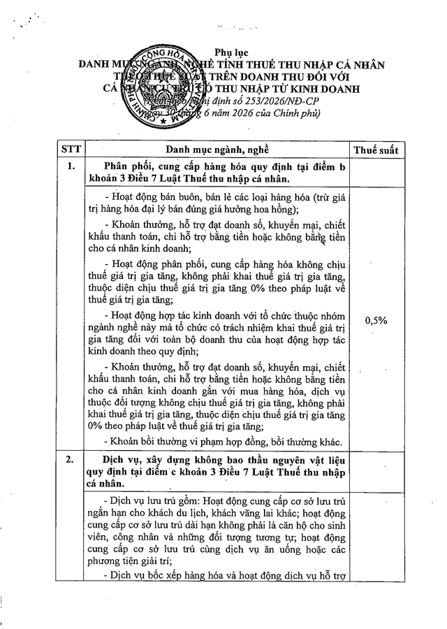 Nghị định 253/2026/NĐ-CP hướng dẫn thi hành Luật Thuế thu nhập cá nhân- Ảnh 59.