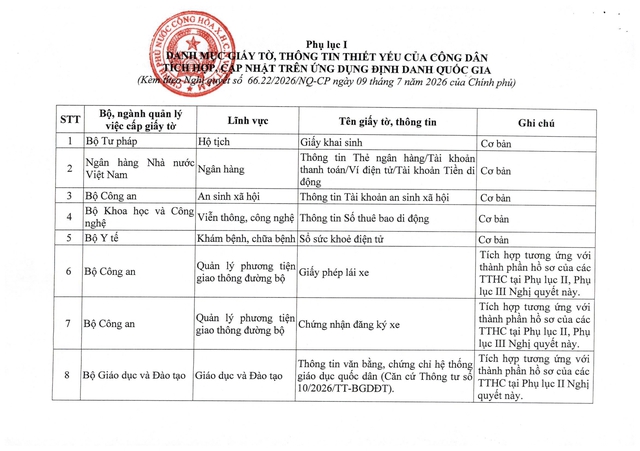 Nghị quyết 66.22/2026/NQ-CP về phát triển công dân số- Ảnh 8.