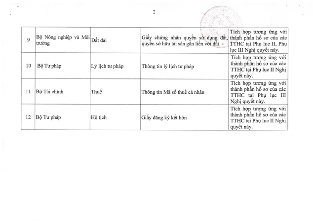 Nghị quyết 66.22/2026/NQ-CP về phát triển công dân số- Ảnh 9.