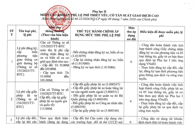Nghị quyết 66.22/2026/NQ-CP về phát triển công dân số- Ảnh 10.