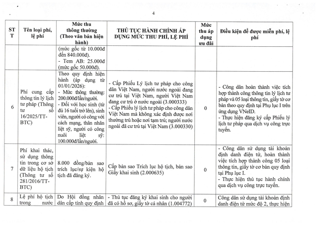 Nghị quyết 66.22/2026/NQ-CP về phát triển công dân số- Ảnh 13.