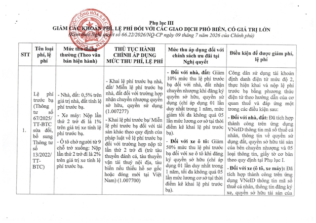Nghị quyết 66.22/2026/NQ-CP về phát triển công dân số- Ảnh 16.