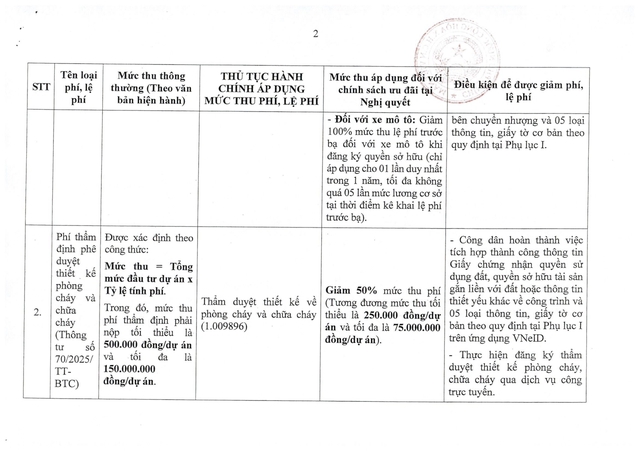 Nghị quyết 66.22/2026/NQ-CP về phát triển công dân số- Ảnh 17.