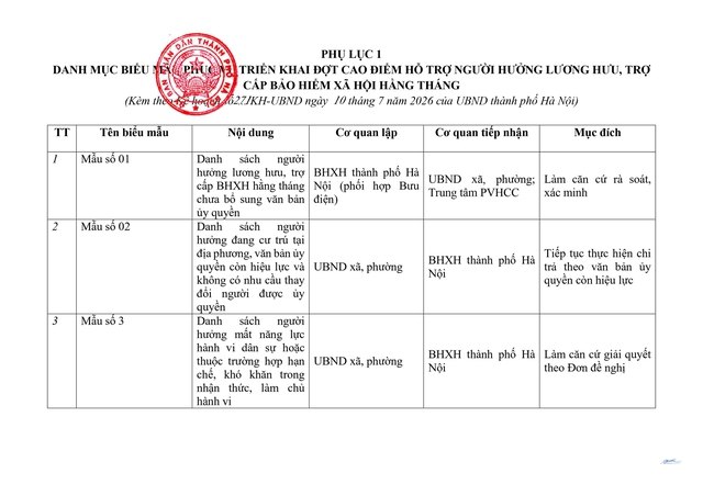 Các bước triển khai cao điểm liên ngành bảo đảm chi trả lương hưu, trợ cấp BHXH của Hà Nội- Ảnh 8.