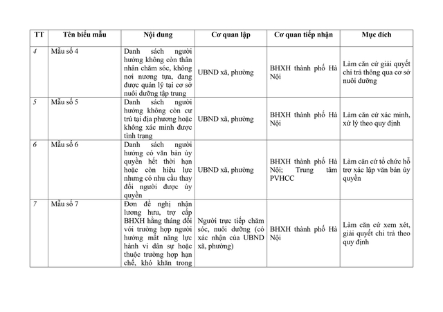 Các bước triển khai cao điểm liên ngành bảo đảm chi trả lương hưu, trợ cấp BHXH của Hà Nội- Ảnh 9.