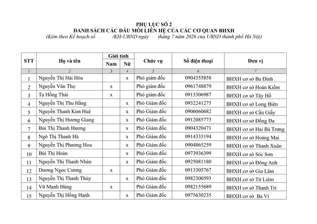 Các bước triển khai cao điểm liên ngành bảo đảm chi trả lương hưu, trợ cấp BHXH của Hà Nội- Ảnh 11.