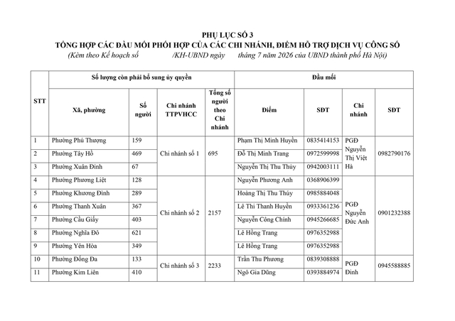 Các bước triển khai cao điểm liên ngành bảo đảm chi trả lương hưu, trợ cấp BHXH của Hà Nội- Ảnh 13.