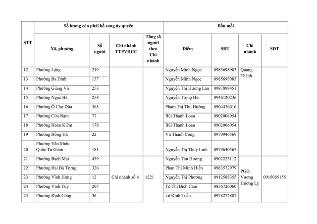 Các bước triển khai cao điểm liên ngành bảo đảm chi trả lương hưu, trợ cấp BHXH của Hà Nội- Ảnh 14.