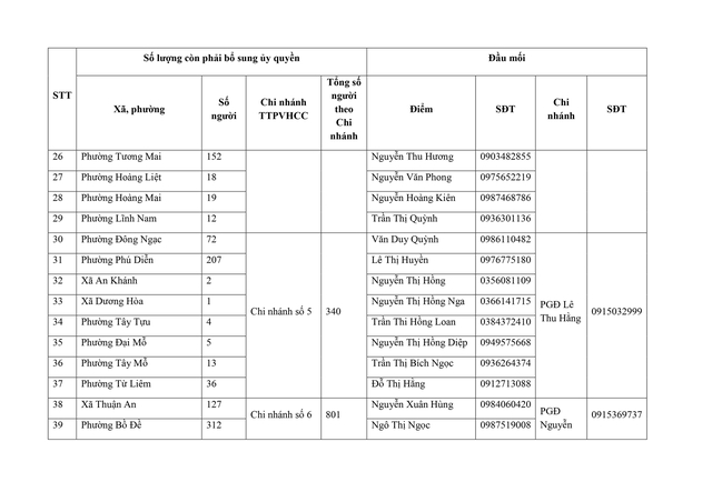 Các bước triển khai cao điểm liên ngành bảo đảm chi trả lương hưu, trợ cấp BHXH của Hà Nội- Ảnh 15.