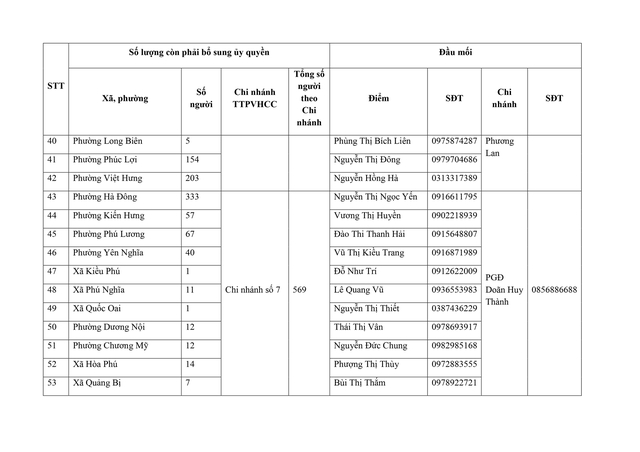 Các bước triển khai cao điểm liên ngành bảo đảm chi trả lương hưu, trợ cấp BHXH của Hà Nội- Ảnh 16.