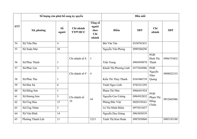 Các bước triển khai cao điểm liên ngành bảo đảm chi trả lương hưu, trợ cấp BHXH của Hà Nội- Ảnh 17.