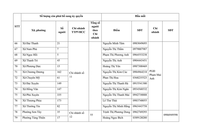 Các bước triển khai cao điểm liên ngành bảo đảm chi trả lương hưu, trợ cấp BHXH của Hà Nội- Ảnh 18.
