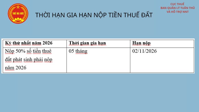 Hướng dẫn chính sách Gia hạn thời hạn nộp thuế theo Nghị định số 245/2026/NĐ-CP- Ảnh 7.