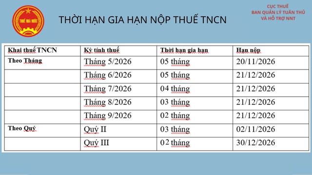 Hướng dẫn chính sách Gia hạn thời hạn nộp thuế theo Nghị định số 245/2026/NĐ-CP- Ảnh 8.