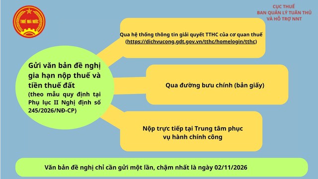 Hướng dẫn chính sách Gia hạn thời hạn nộp thuế theo Nghị định số 245/2026/NĐ-CP- Ảnh 9.