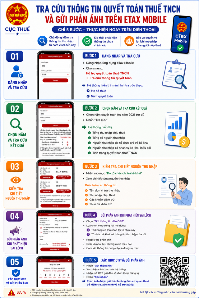 Hướng dẫn tra cứu thông tin quyết toán thuế thu nhập cá nhân và gửi phản ánh trên eTax Mobile- Ảnh 1.