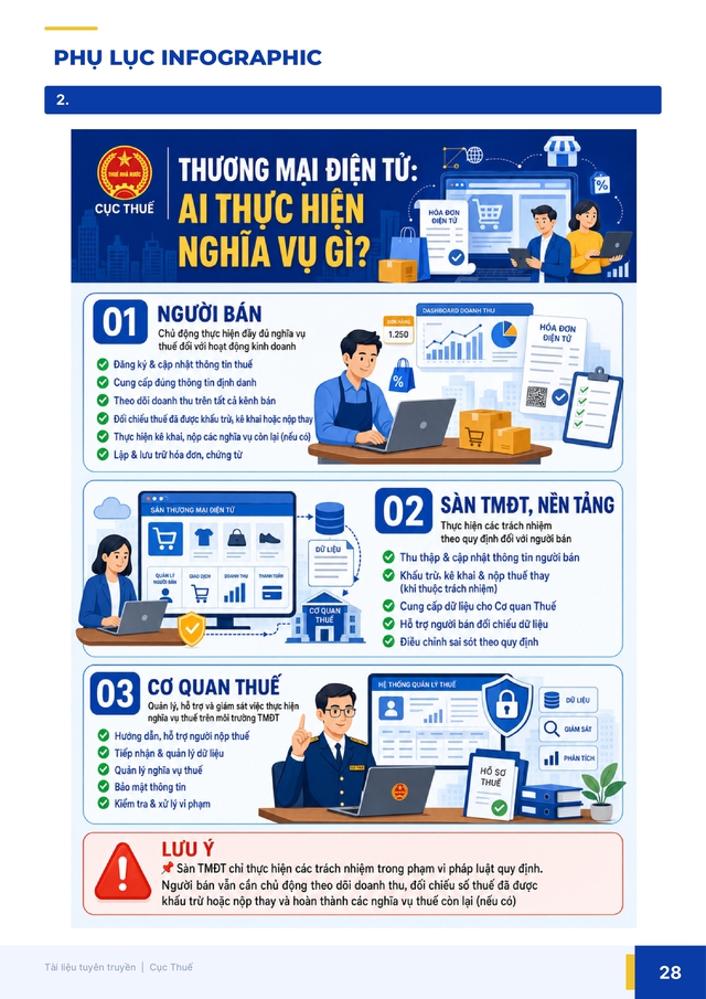Thương mại điện tử: Ai thực hiện nghĩa vụ gì?- Ảnh 1.