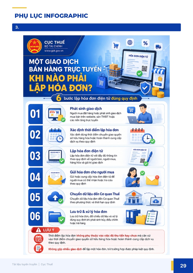 Một giao dịch bán hàng trực tuyến: Khi nào phải lập hóa đơn?- Ảnh 1.
