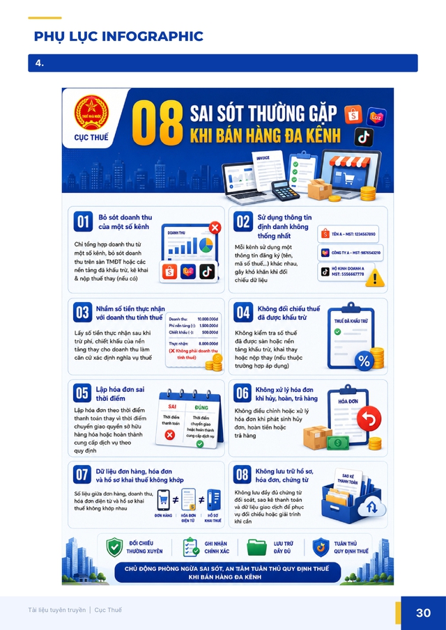 8 sai sót thường gặp khi bán hàng đa kênh- Ảnh 1.