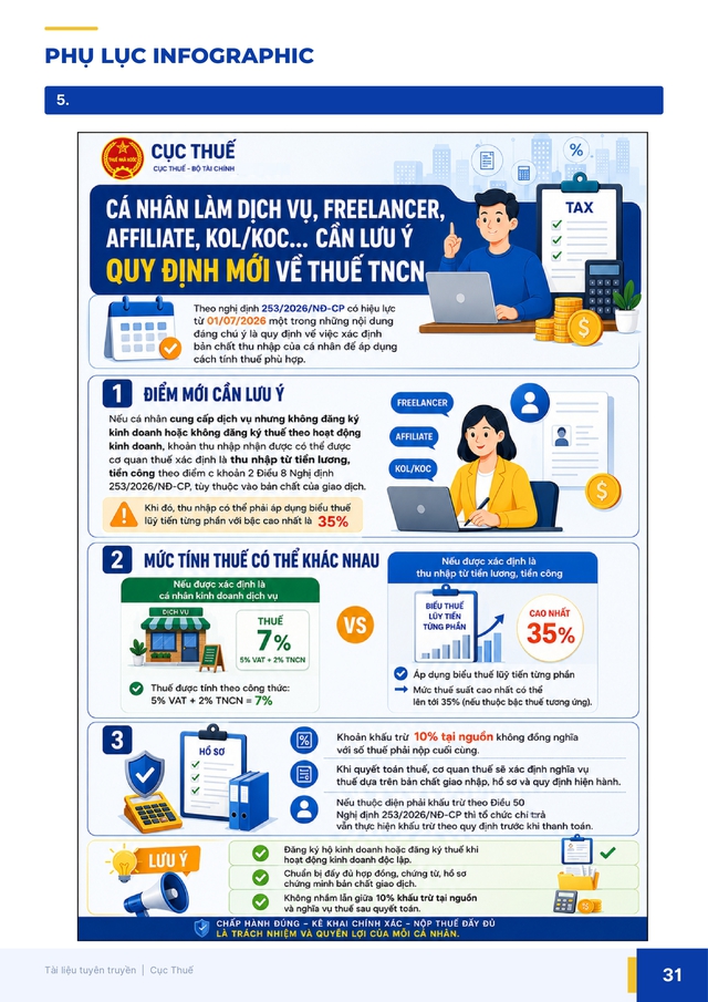 Cá nhân làm dịch vụ, Freelancer, Affliate, Kol/Koc... cần lưu ý quy định mới về thuế TNCN- Ảnh 1.