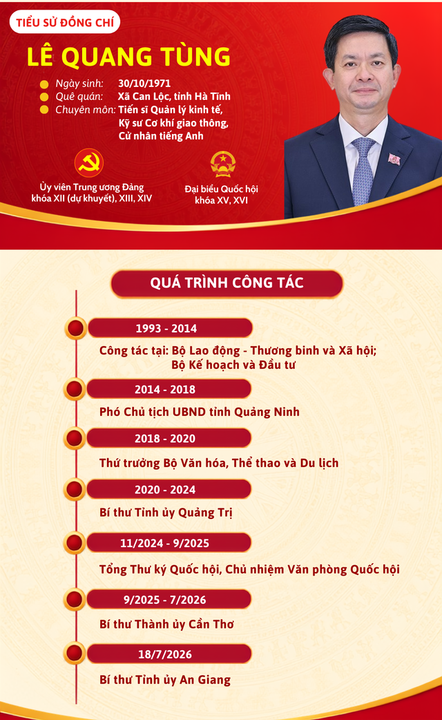 Tiểu sử đồng chí Lê Quang Tùng, tân Bí thư Tỉnh ủy An Giang- Ảnh 2.
