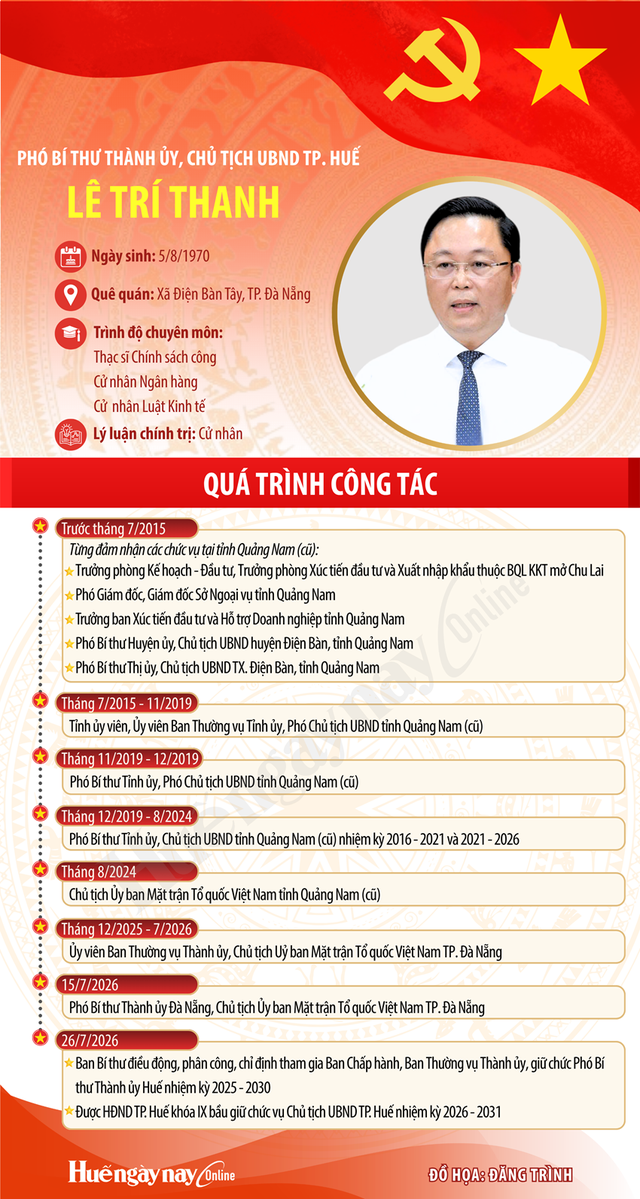 Đồng chí Lê Trí Thanh được bầu giữ chức Chủ tịch UBND thành phố Huế- Ảnh 3.