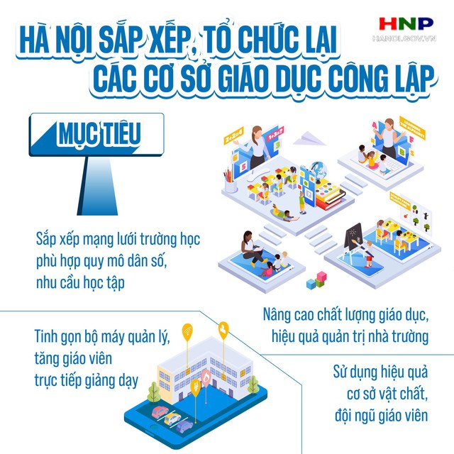 Chi tiết phương án, tiêu chí, quy trình SẮP XẾP, SÁP NHẬP TRƯỜNG LỚP của Hà Nội- Ảnh 1.