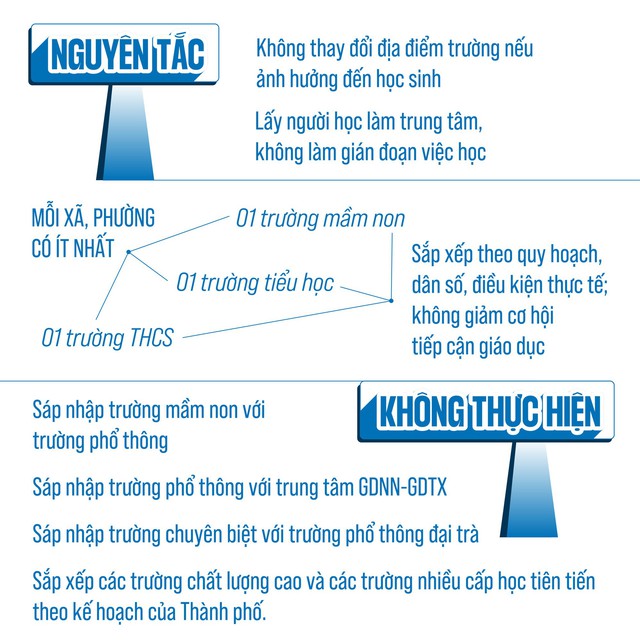 Chi tiết phương án, tiêu chí, quy trình SẮP XẾP, SÁP NHẬP TRƯỜNG LỚP của Hà Nội- Ảnh 2.